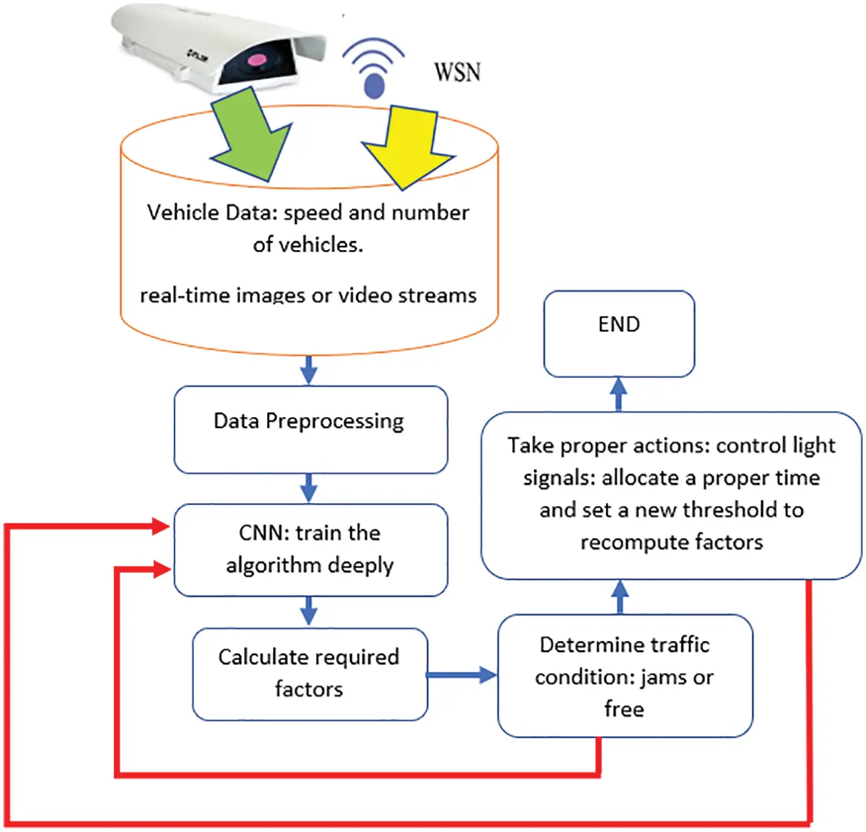 Trafic Algorithm CSSE | Free Full-Text | An Intelligent Adaptive Dynamic Algorithm for a ...