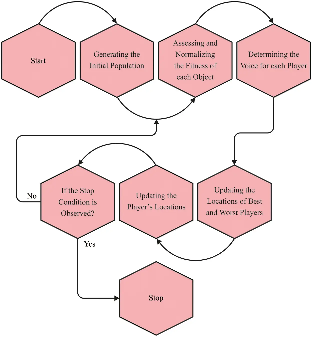 Ahc Flowchart CSSE | Free Full-Text | Design of Evolutionary Algorithm Based Energy ...