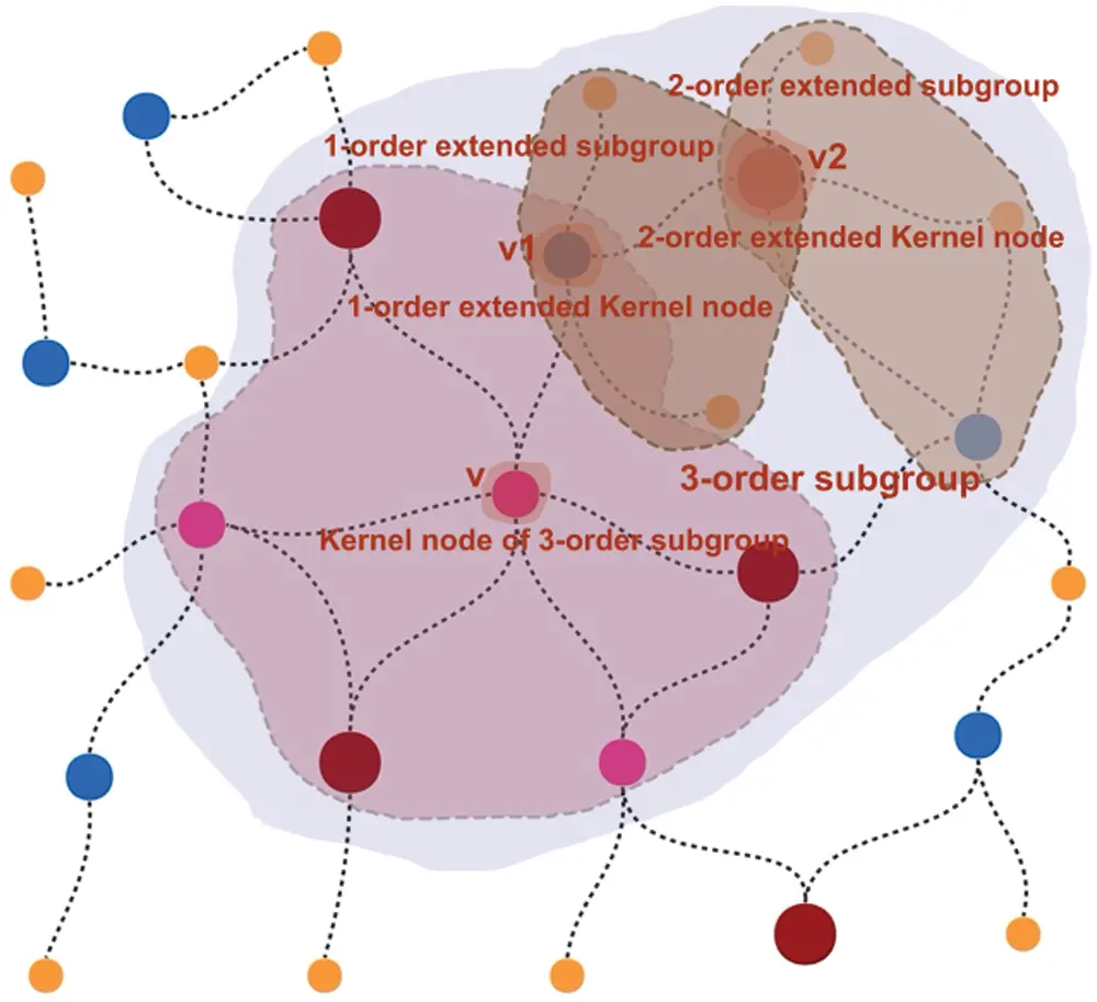 CSSE | Free Full-Text | Sensor Network Structure Recognition Based on P-law