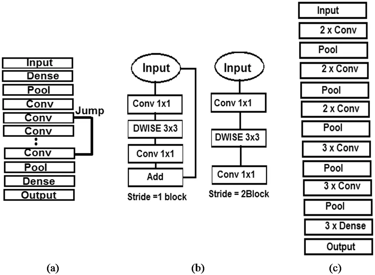 Types Of Cnn Models CSSE | Free Full-Text | A Novel Explainable CNN Model for Screening ...
