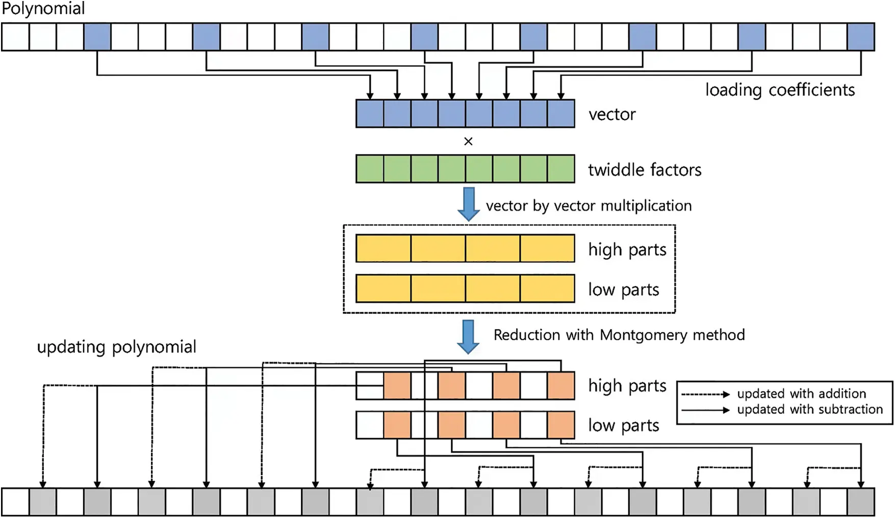 CSSE | Free Full-Text | Portable and Efficient Implementation of ...
