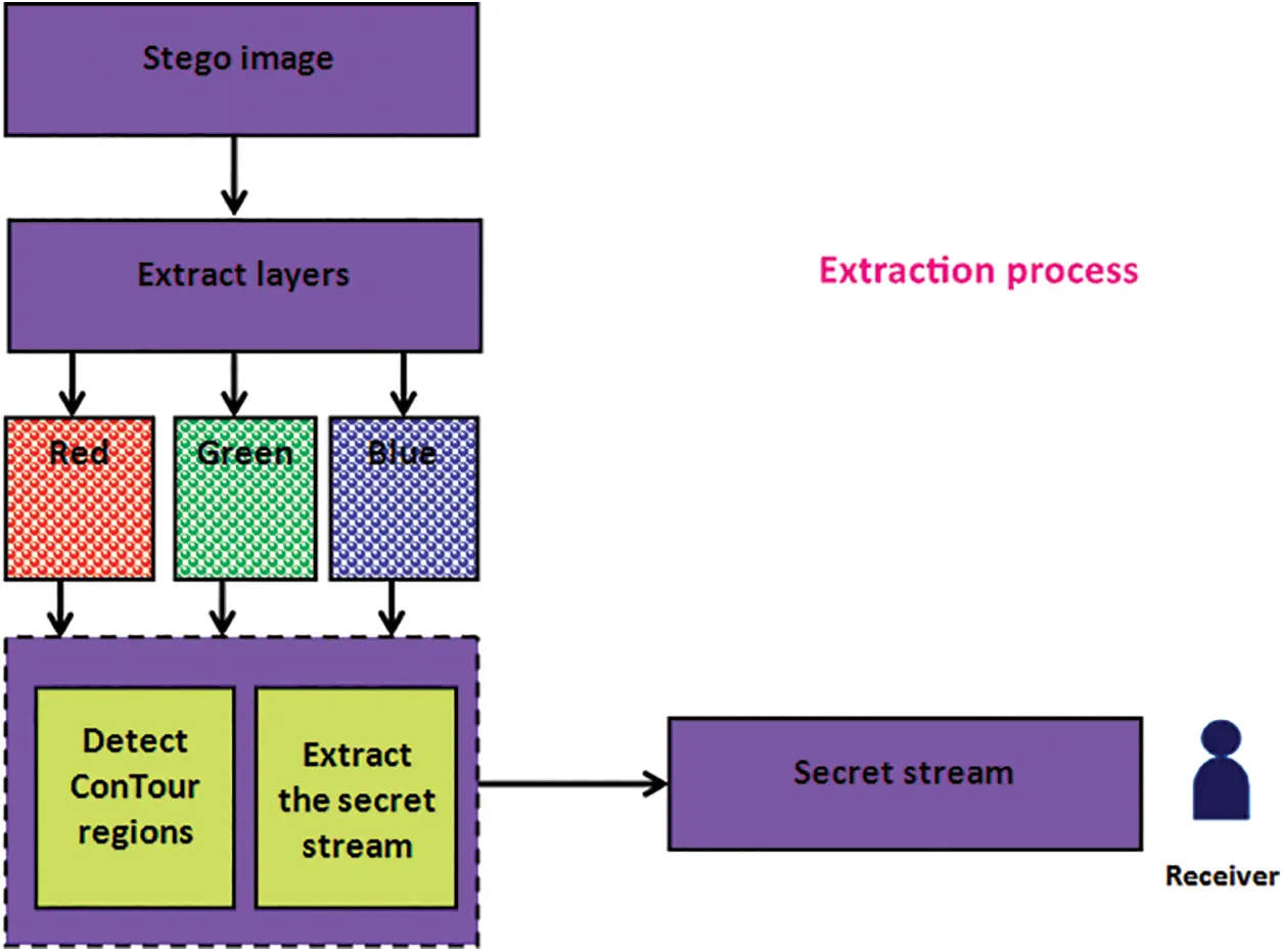 images