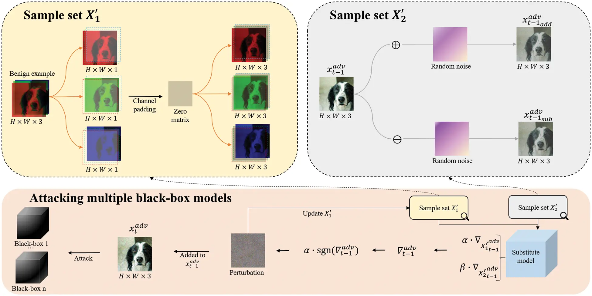 CSSE | Free Full-Text | Enhancing the Adversarial Transferability with ...