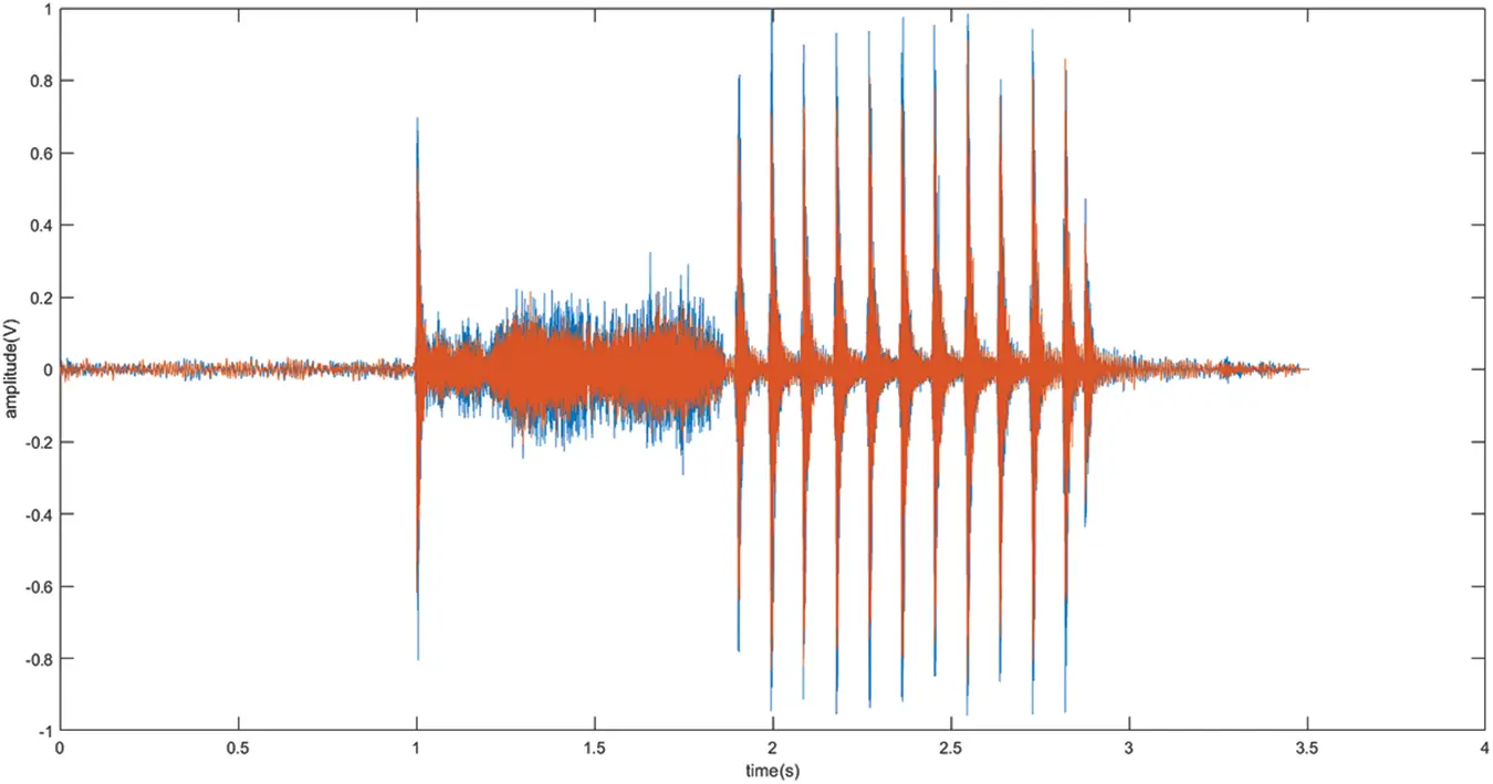 CSSE | Free Full-Text | Intelligent Sound-Based Early Fault Detection ...
