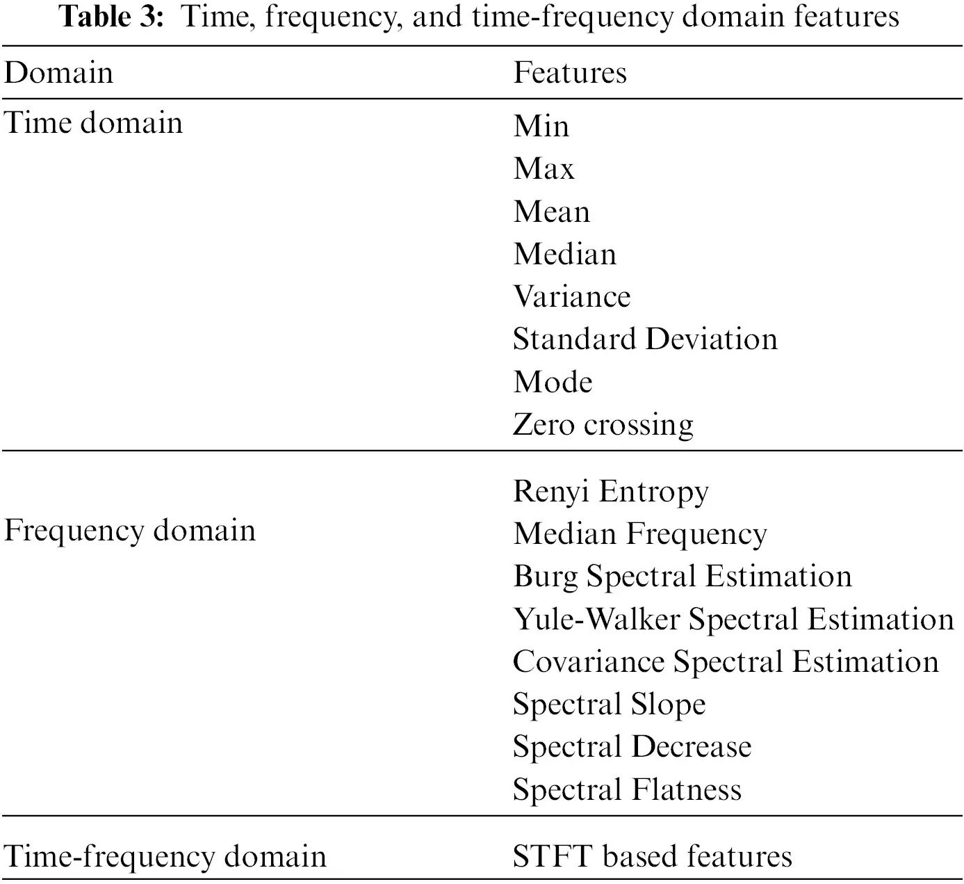 CSSE | Free Full-Text | Intelligent Sound-Based Early Fault Detection ...