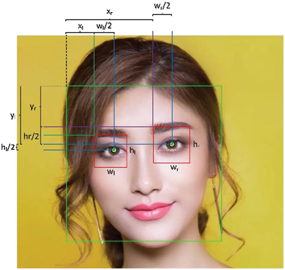 CSSE | Free Full-Text | Facial Emotion Recognition Using Swarm ...