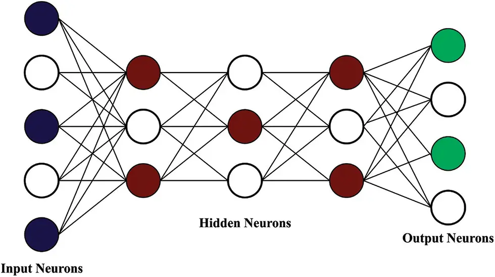 CSSE | Free Full-Text | Heap Based Optimization with Deep Quantum ...