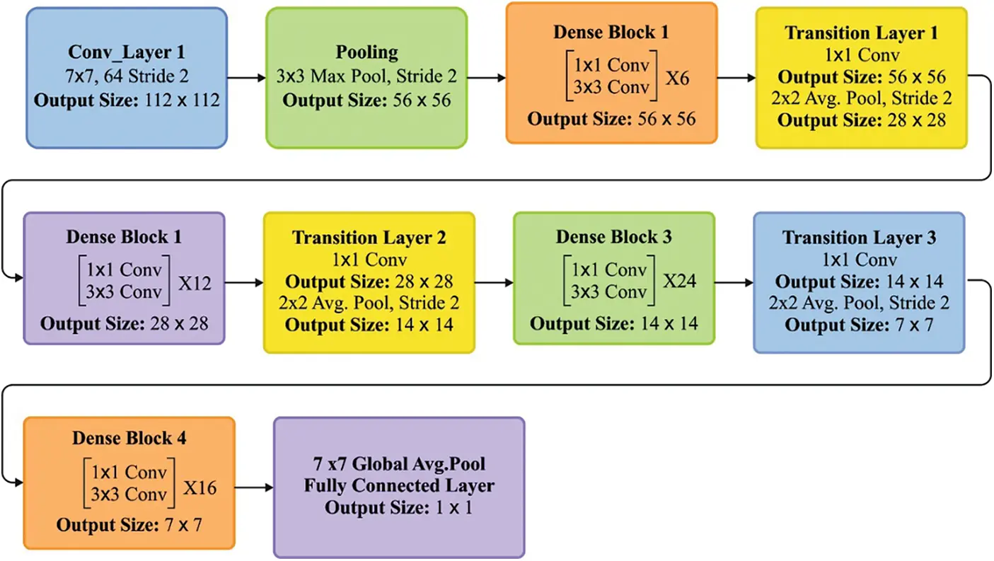 CSSE | Free Full-Text | Intelligent Deep Convolutional Neural Network ...
