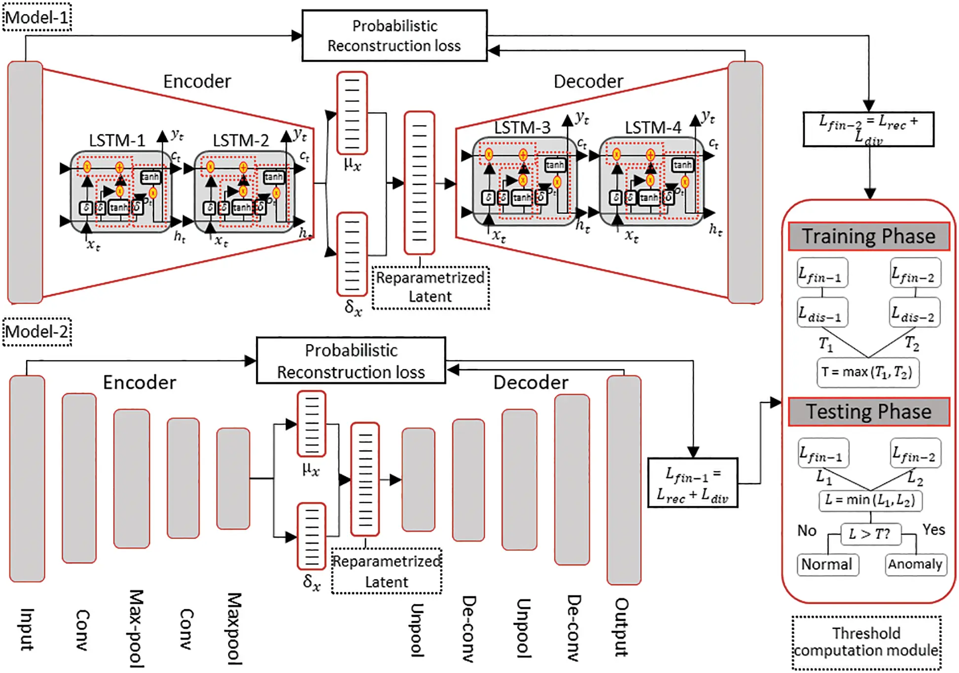 CSSE | Free Full-Text | Network Intrusion Detection in Internet of ...