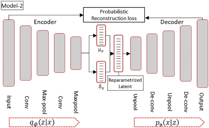 CSSE | Free Full-Text | Network Intrusion Detection in