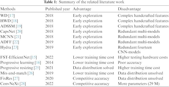 CSSE | Free Full-Text | FST-EfficientNetV2: Exceptional Image ...