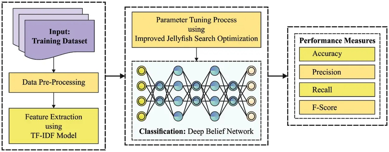 CSSE | Free Full-Text | Improved Metaheuristics with Deep Learning ...