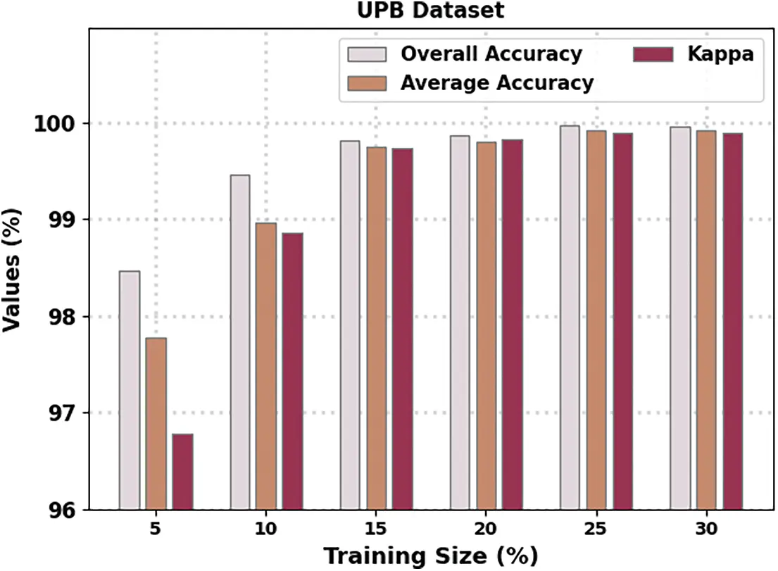 CSSE | Free Full-Text | Hybrid Multi-Strategy Aquila Optimization with ...