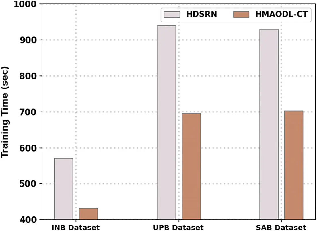 CSSE | Free Full-Text | Hybrid Multi-Strategy Aquila Optimization with ...
