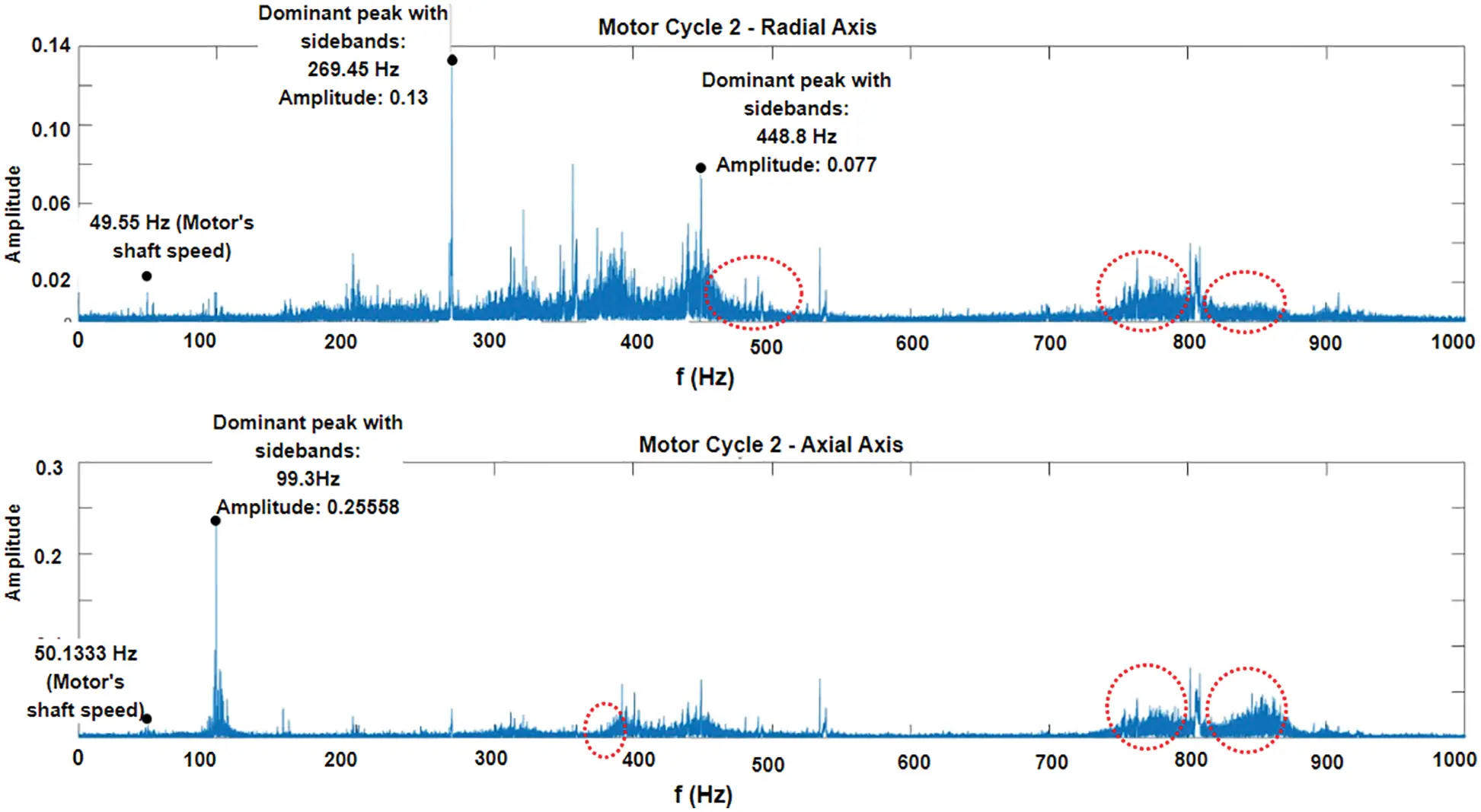 CSSE | Free Full-Text | An Efficient IIoT-Based Smart Sensor Node for ...