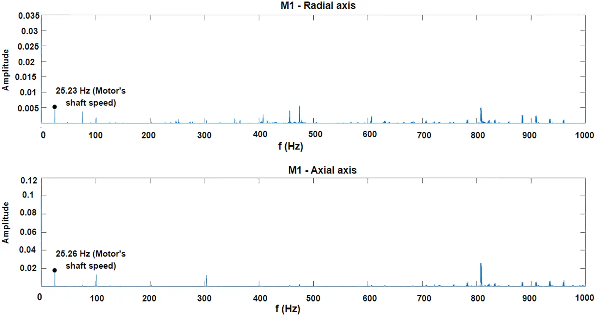 CSSE | Free Full-Text | An Efficient IIoT-Based Smart Sensor Node for ...