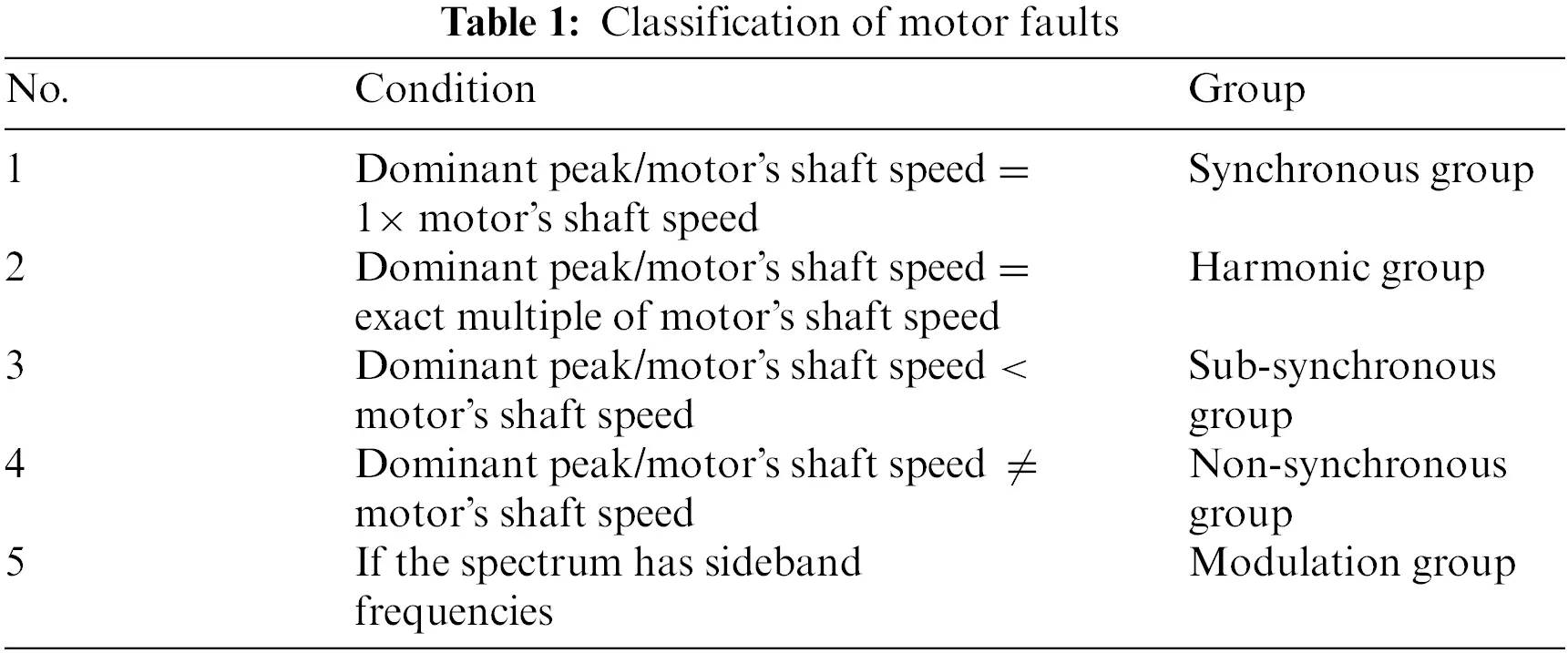 CSSE | Free Full-Text | An Efficient IIoT-Based Smart Sensor Node for ...