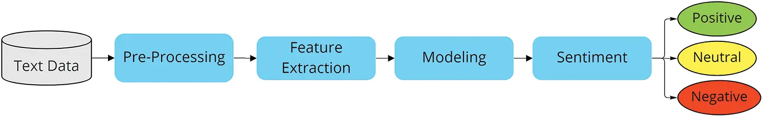 CSSE | Free Full-Text | Deep Learning Based Sentiment Analysis of COVID ...