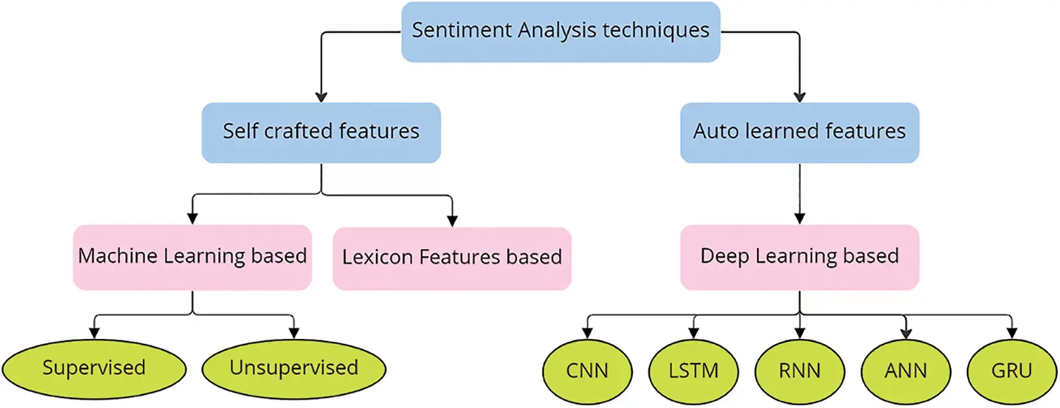 CSSE | Free Full-Text | Deep Learning Based Sentiment Analysis of COVID ...