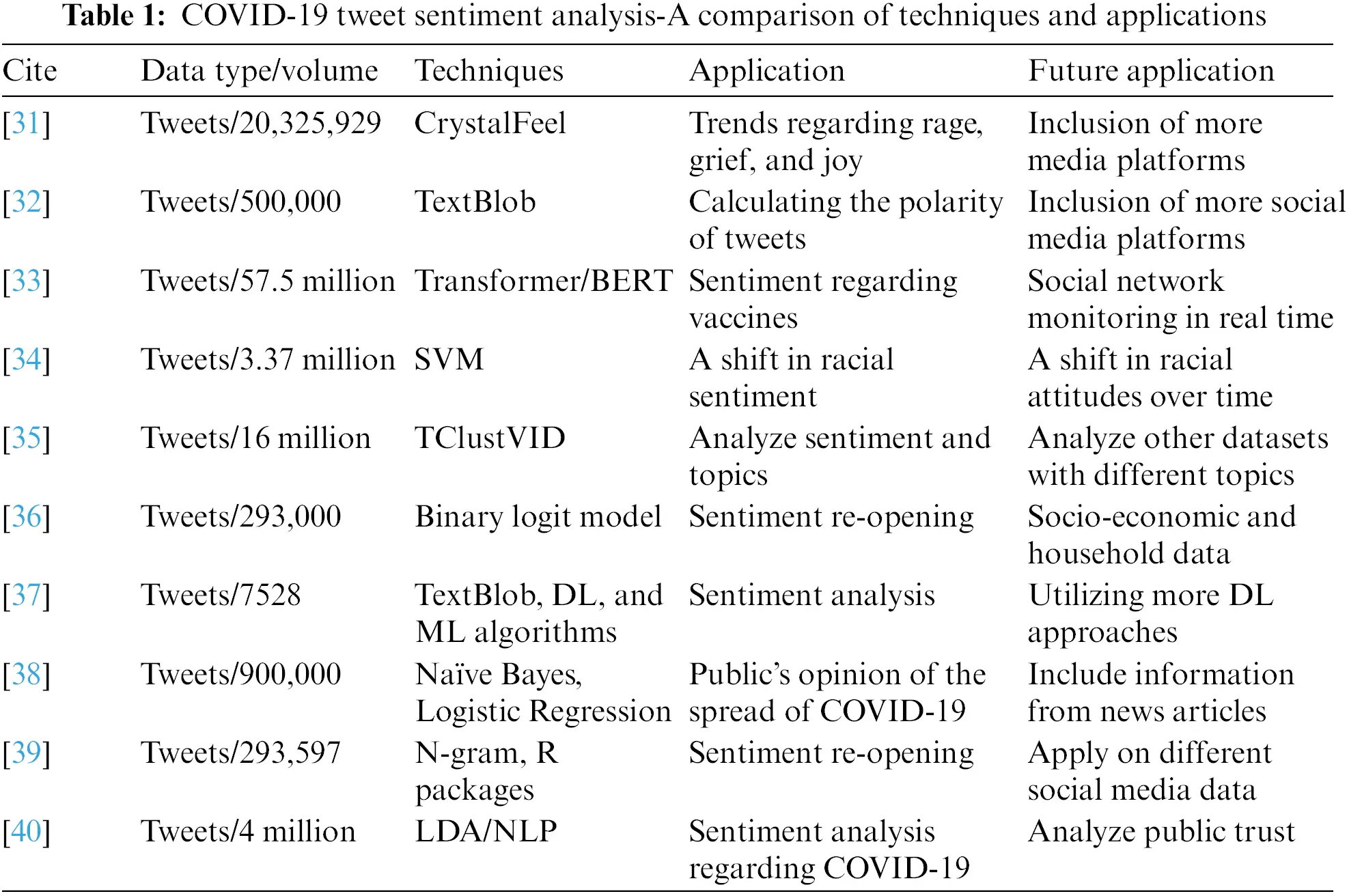 CSSE | Free Full-Text | Deep Learning Based Sentiment Analysis of COVID ...