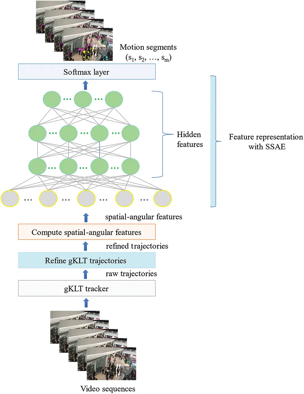 CSSE | Free Full-Text | Visual Motion Segmentation in Crowd Videos ...