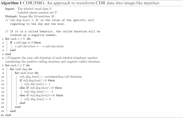 CSSE | Free Full-Text | CDR2IMG: A Bridge from Text to Image