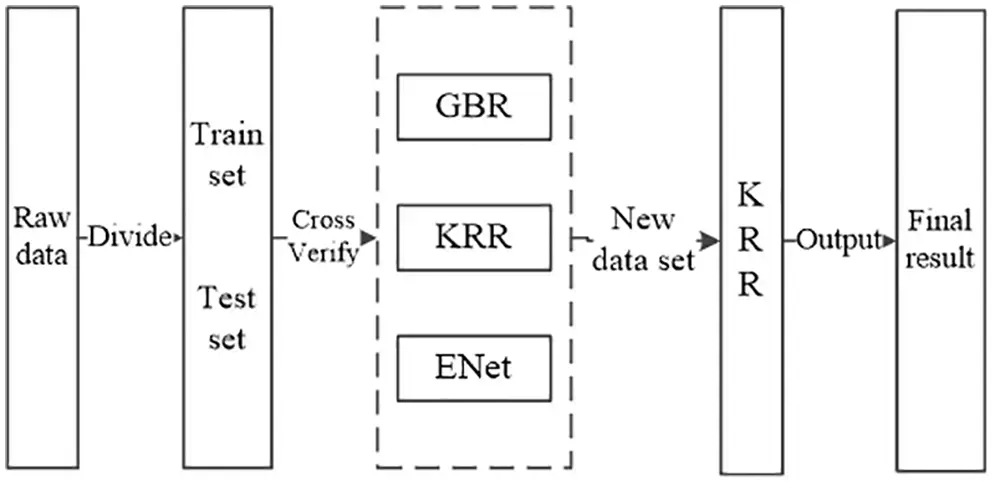 CSSE | Free Full-Text | Cloud Resource Integrated Prediction Model ...