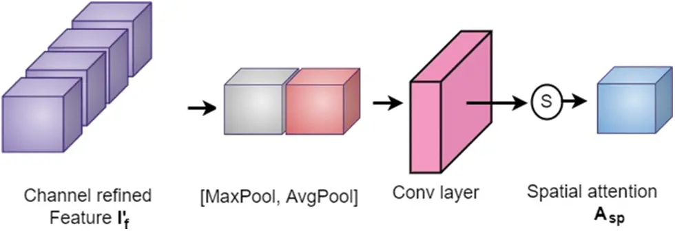 CSSE | Free Full-Text | An Efficient 3D CNN Framework with Attention ...