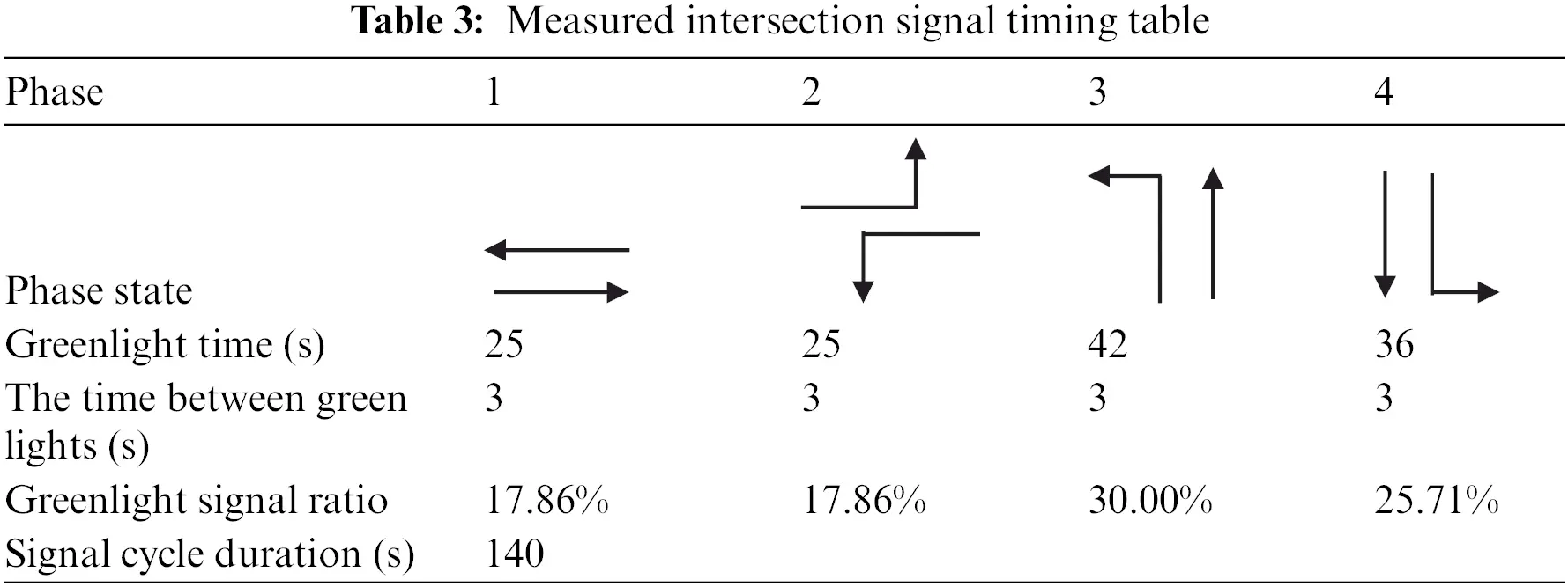 CSSE | Free Full-Text | Multi-Objective Optimization of Traffic Signal ...