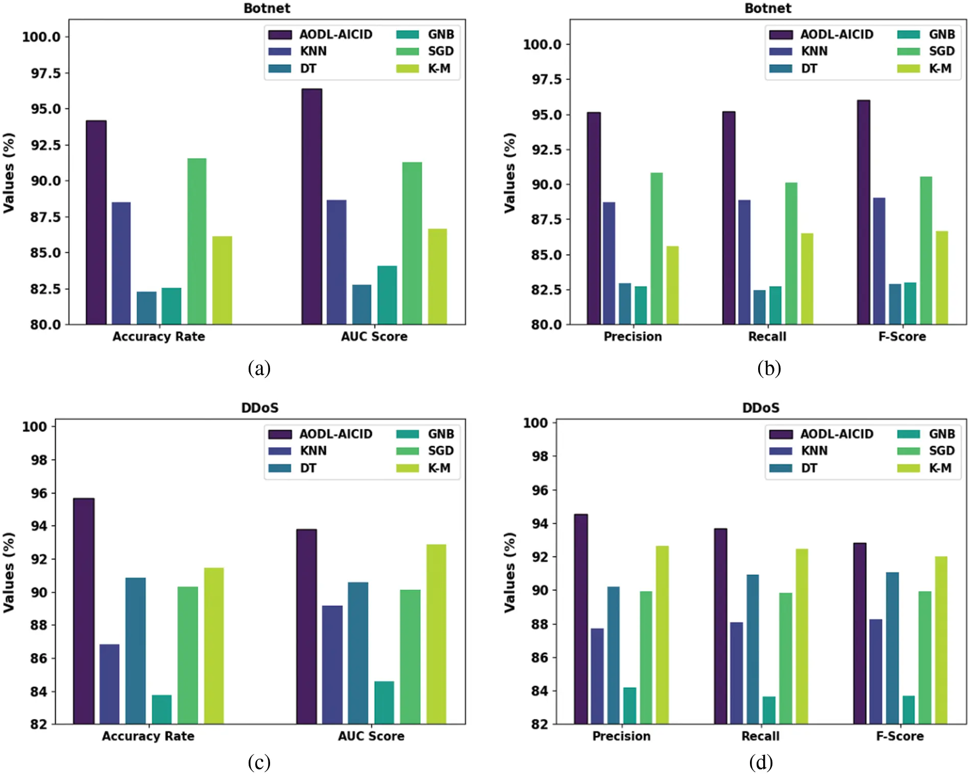 CSSE | Free Full-Text | Archimedes Optimization with Deep Learning ...