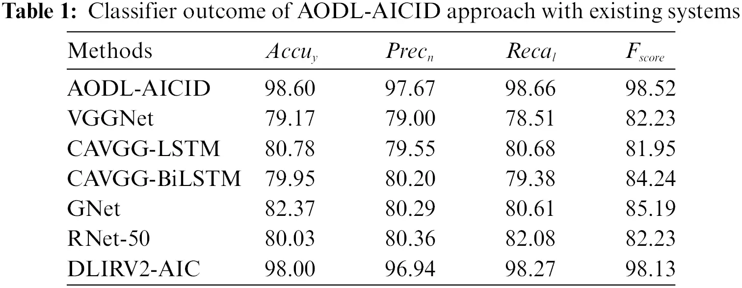 CSSE | Free Full-Text | Archimedes Optimization with Deep Learning ...