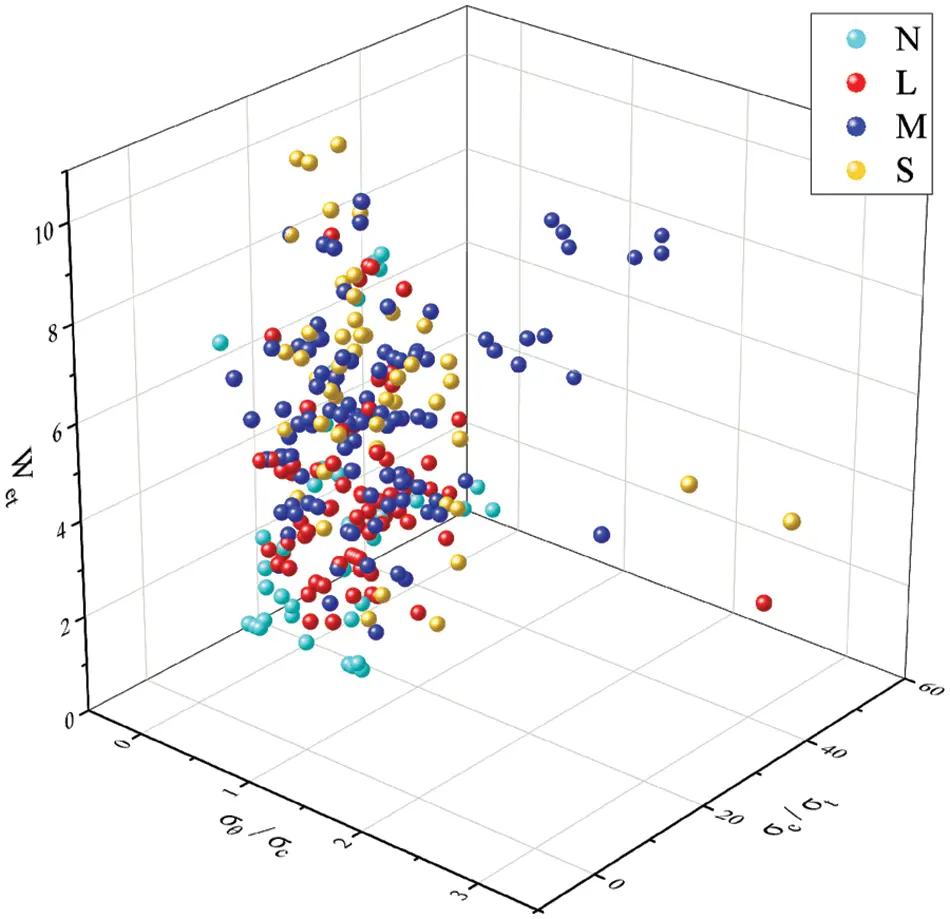 CSSE | Free Full-Text | Rockburst Intensity Grade Prediction Model ...