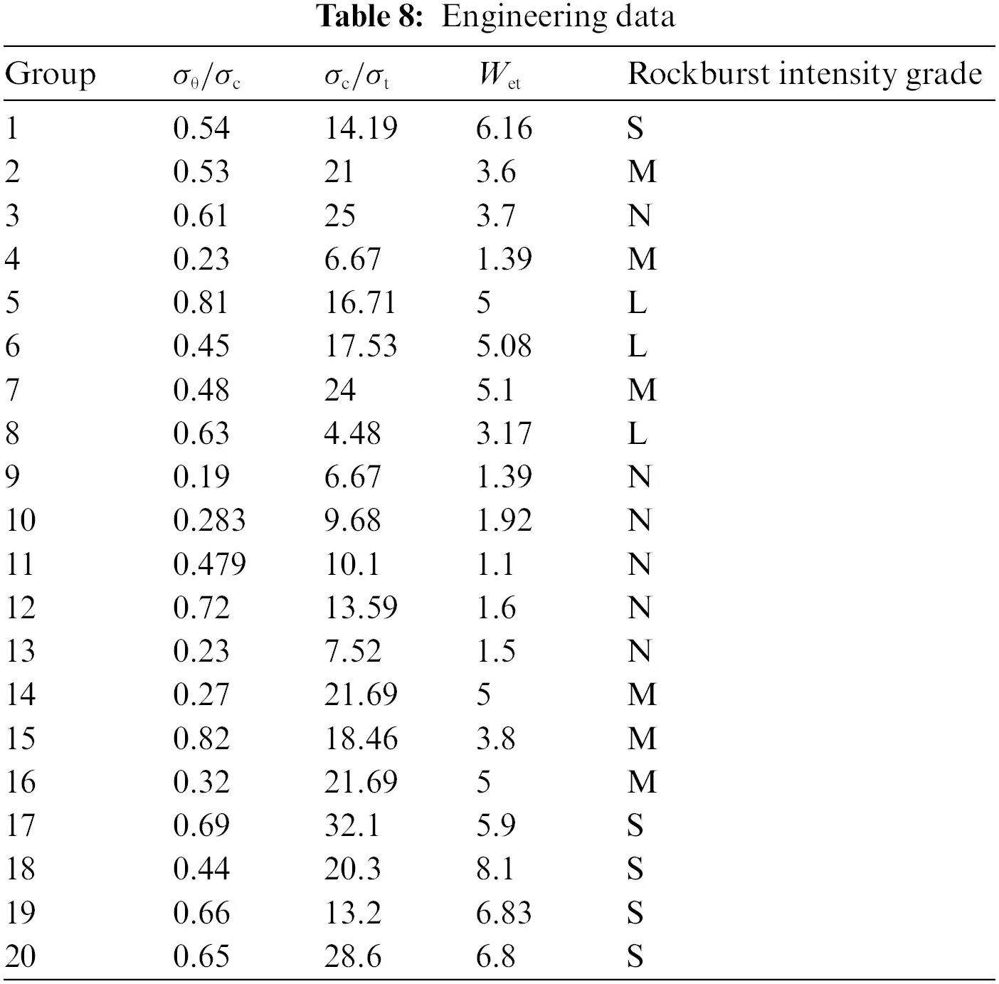 CSSE | Free Full-Text | Rockburst Intensity Grade Prediction Model ...