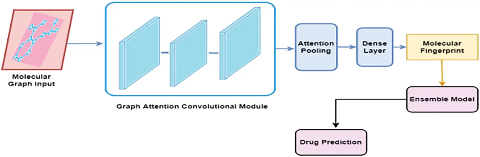 CSSE | Free Full-Text | Ligand Based Virtual Screening of Molecular ...