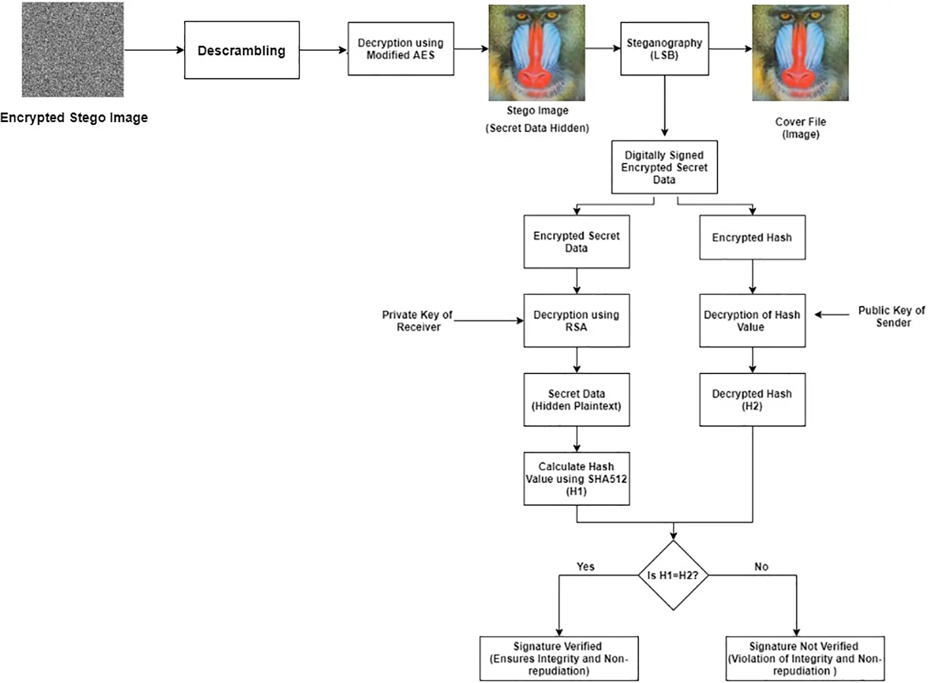 CSSE | Free Full-Text | Hybrid Dynamic Optimization for Multilevel ...