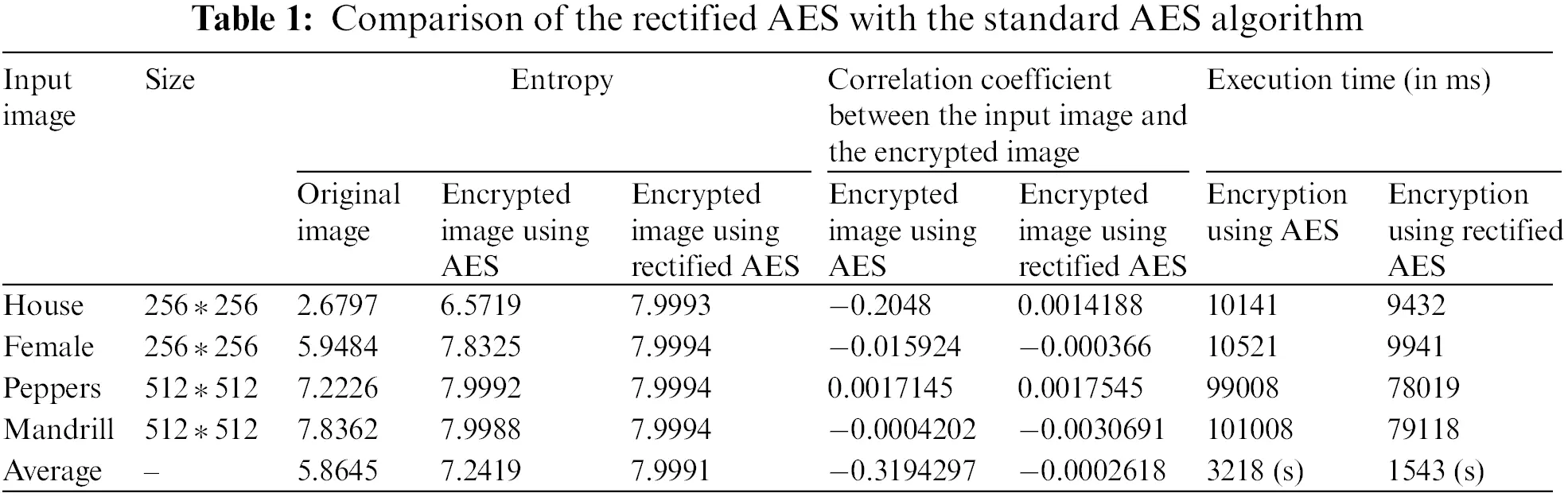 CSSE | Free Full-Text | Hybrid Dynamic Optimization for Multilevel ...