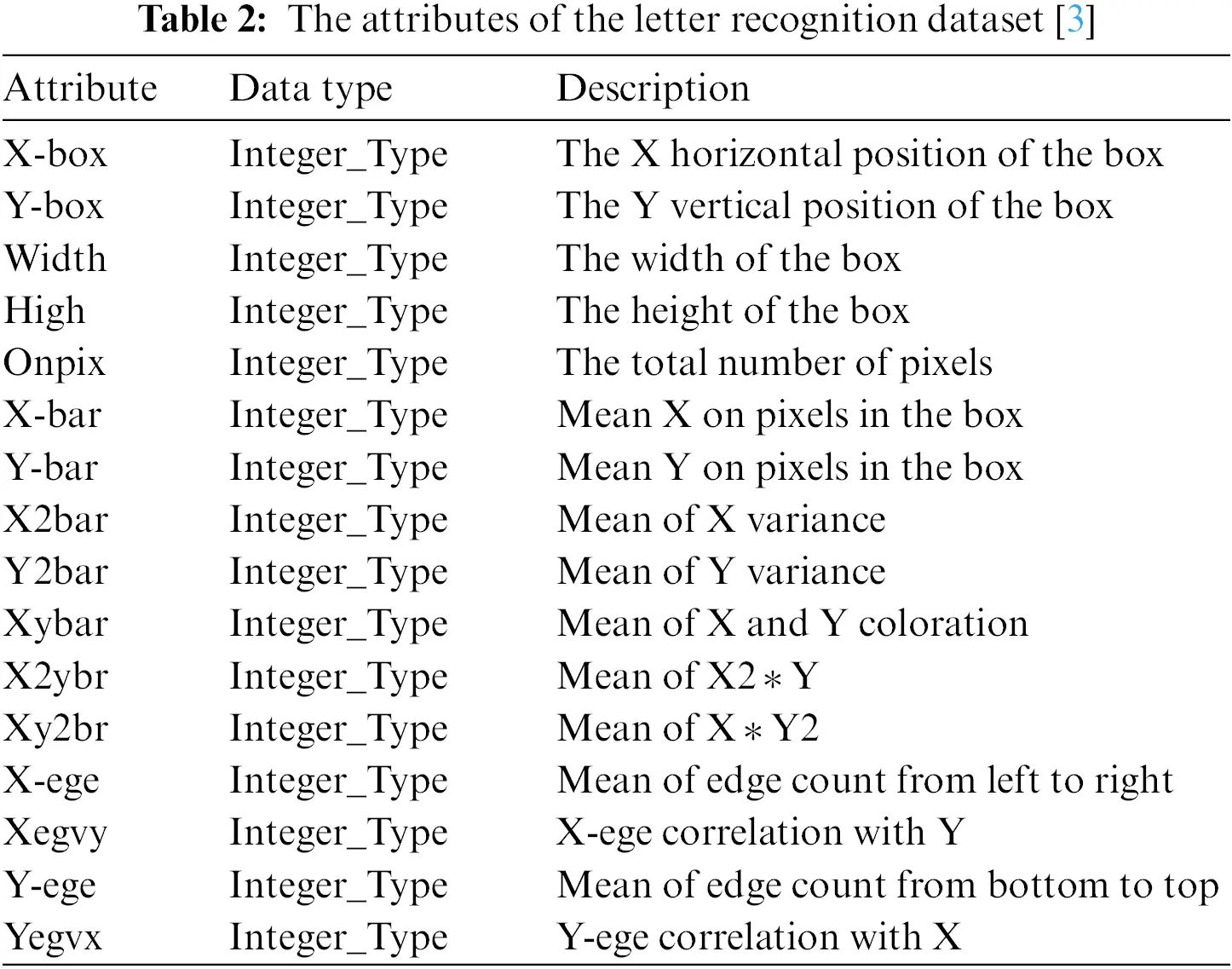 Machine Learning Video Letters Identification CSSE | Free Full-Text | Letter Recognition Reinvented: A Dual Approach ...