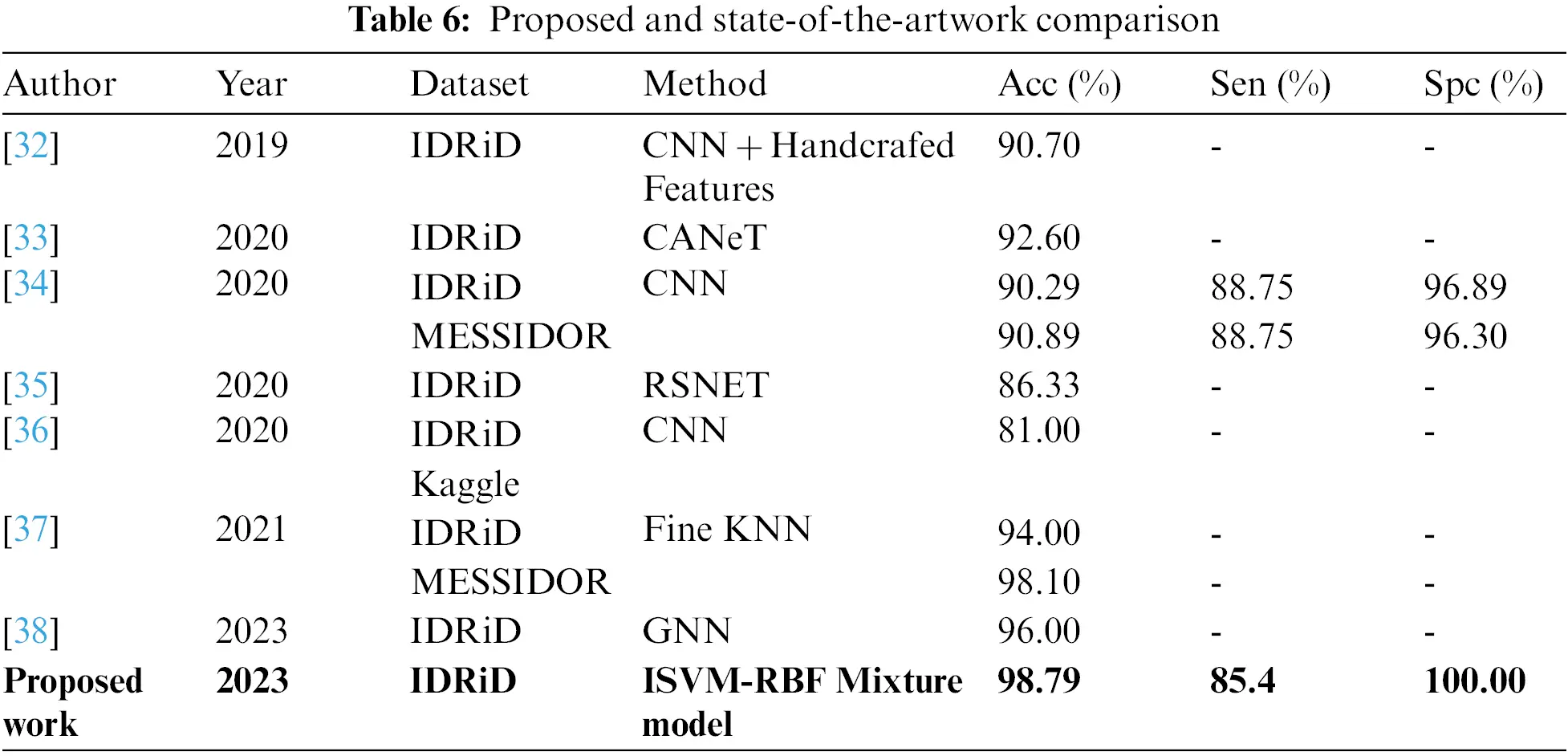 Vtdr Classification CSSE | Free Full-Text | DeepSVDNet: A Deep Learning-Based Approach for ...