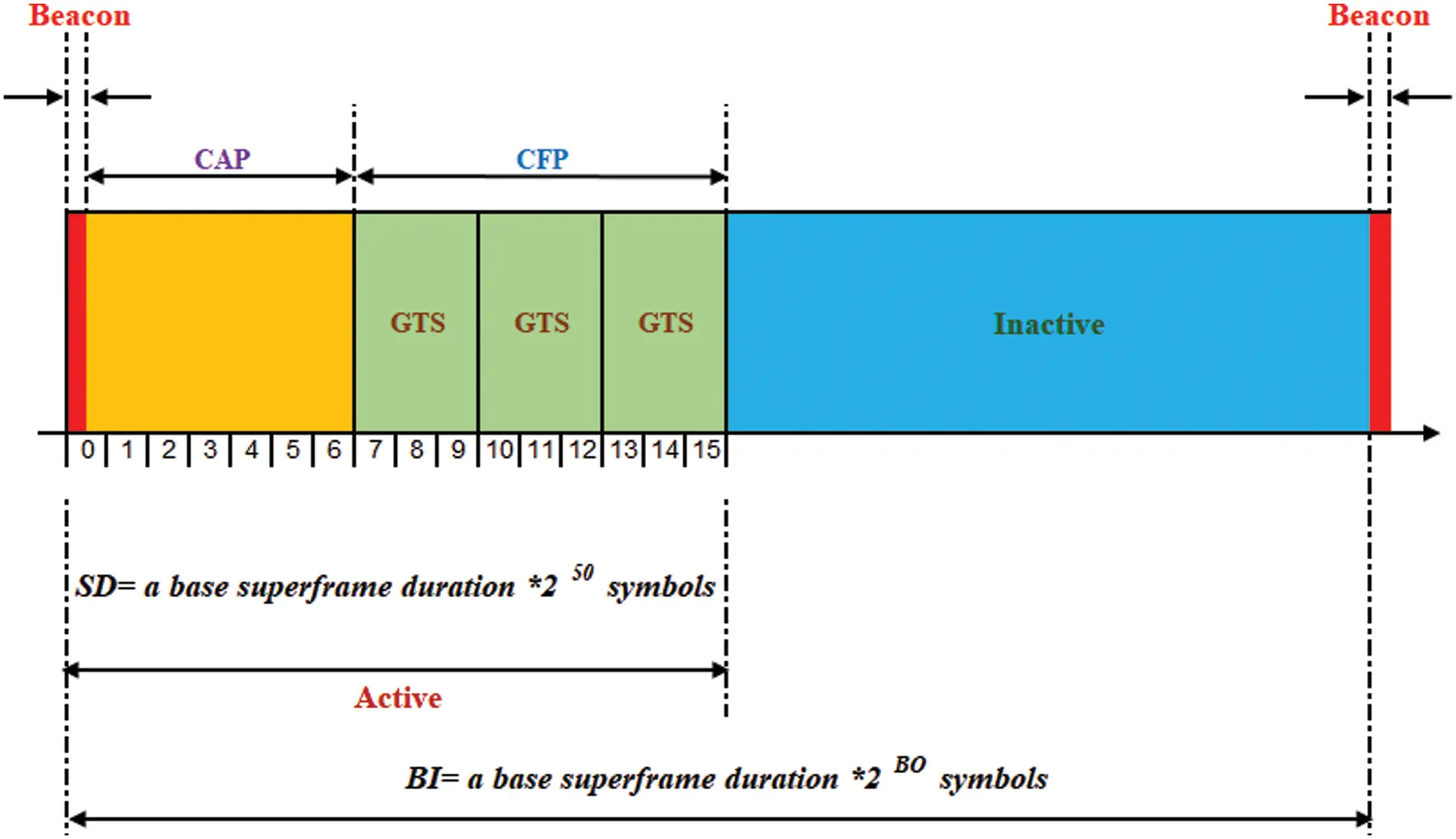 CSSE | Free Full-Text | Priority Based Energy Efficient MAC Protocol by ...