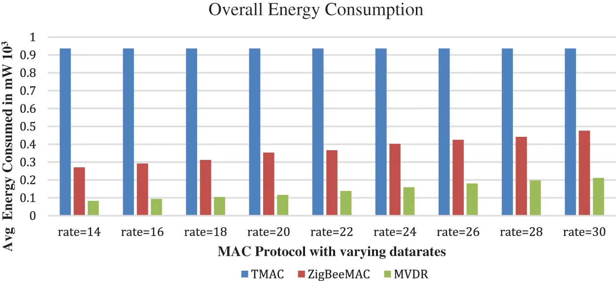 CSSE | Free Full-Text | Priority Based Energy Efficient MAC Protocol by ...