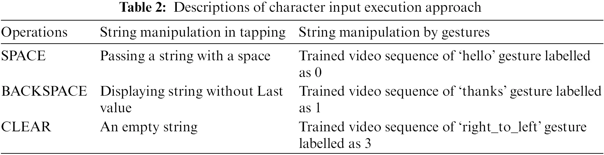 CSSE | Free Full-Text | Virtual Keyboard: A Real-Time Hand Gesture ...