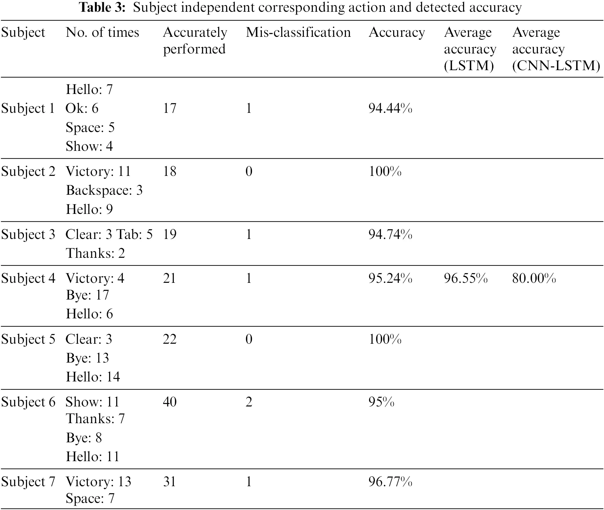 CSSE | Free Full-Text | Virtual Keyboard: A Real-Time Hand Gesture ...