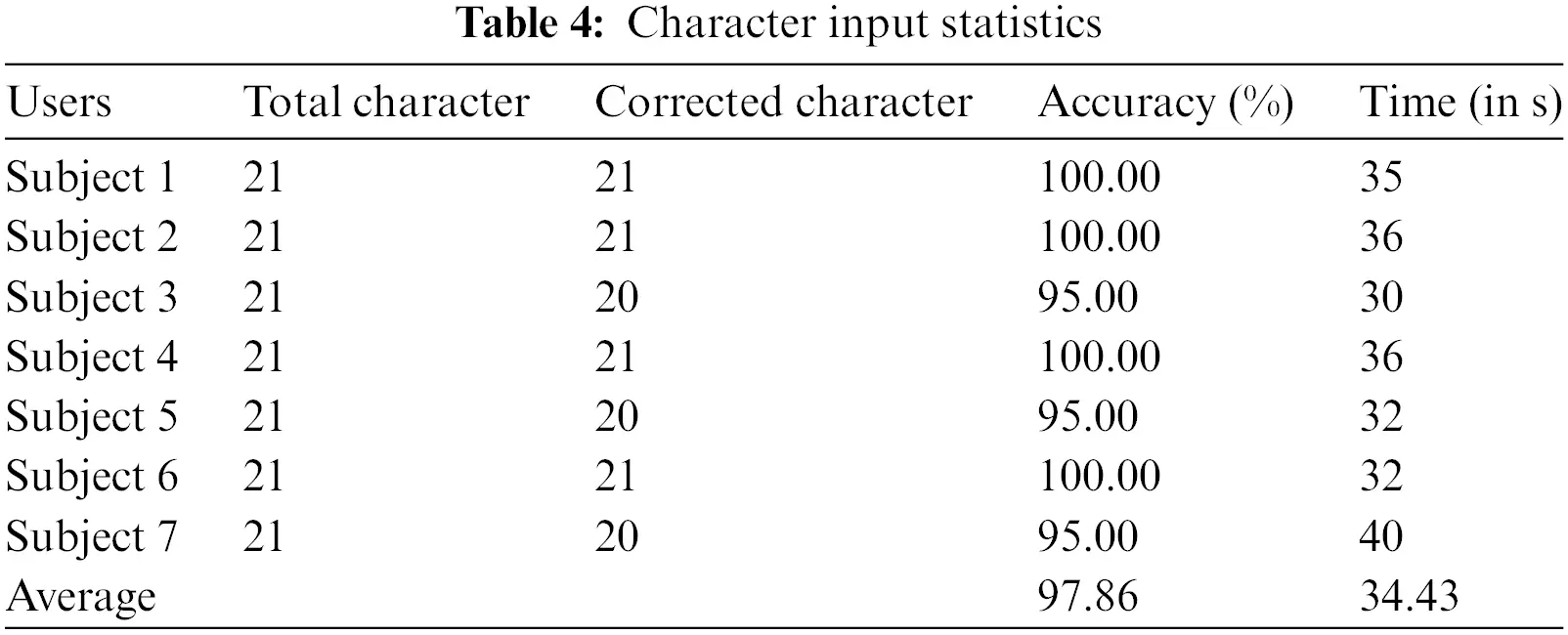 CSSE | Free Full-Text | Virtual Keyboard: A Real-Time Hand Gesture ...