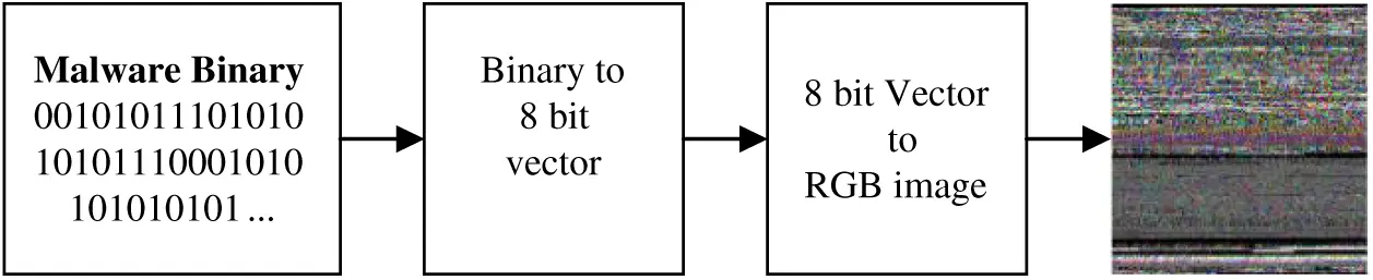 CSSE | Free Full-Text | A New Malicious Code Classification Method for ...
