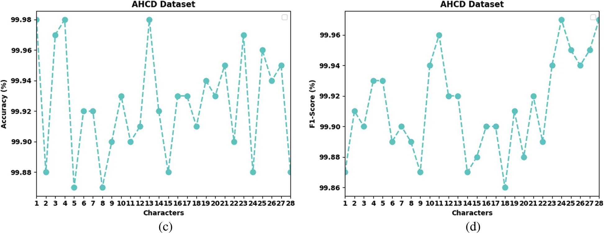 CSSE | Free Full-Text | Fireworks Optimization with Deep Learning-Based ...