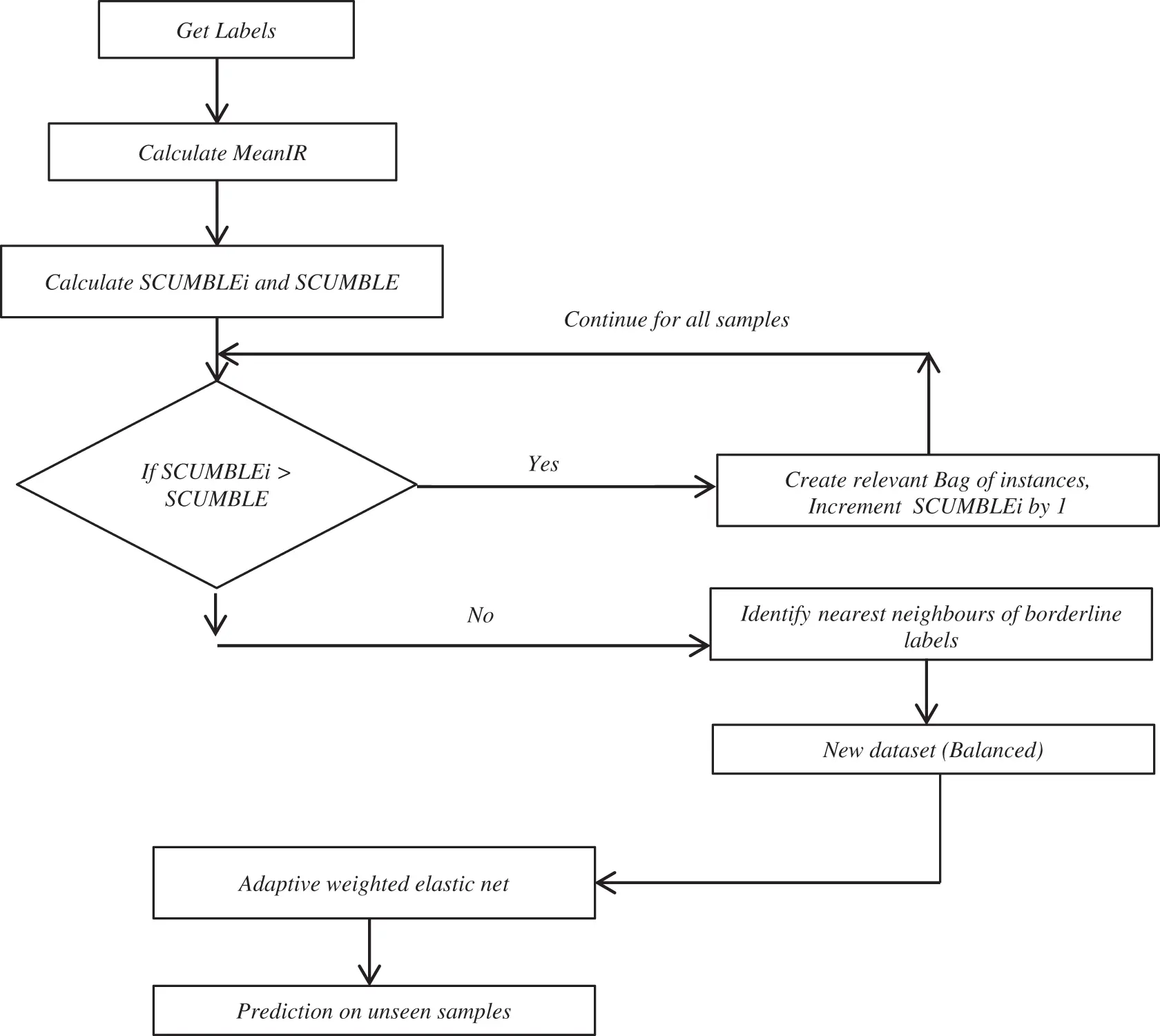 CSSE | Free Full-Text | A Novel Framework for Learning and Classifying ...