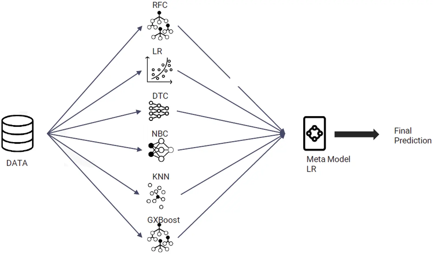 CSSE | Free Full-Text | A Stacking Machine Learning Model for Student ...