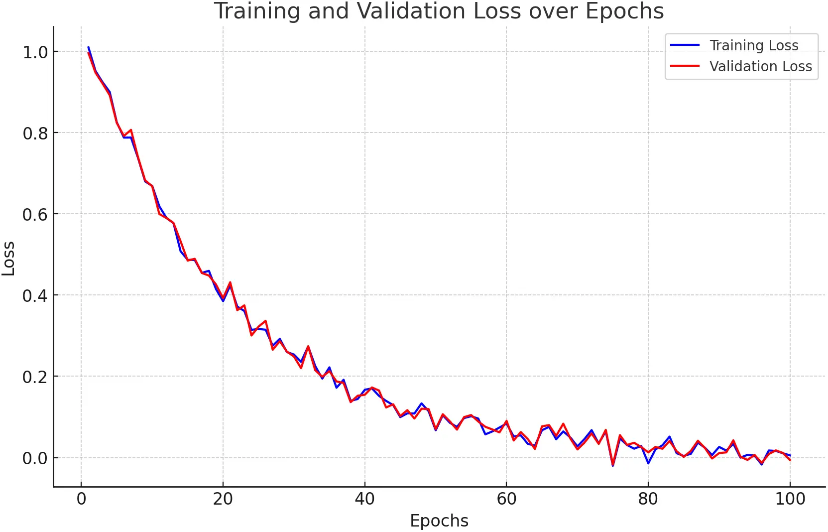 neural network - validation loss does not decrease but... CSSE | Free Full-Text | Energy-Efficient Internet of Things-Based ...