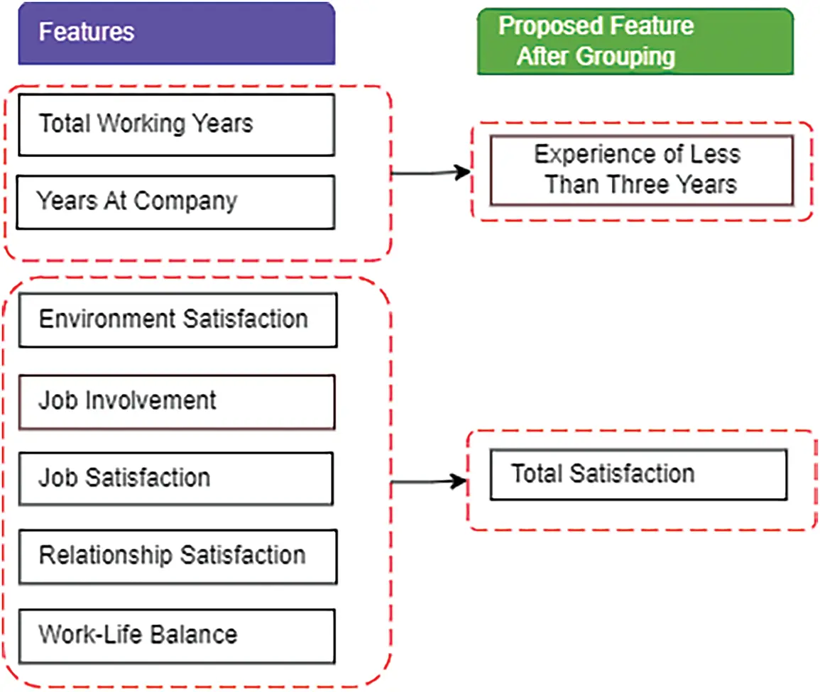 CSSE | Free Full-Text | Enhancing Employee Turnover Prediction: An ...