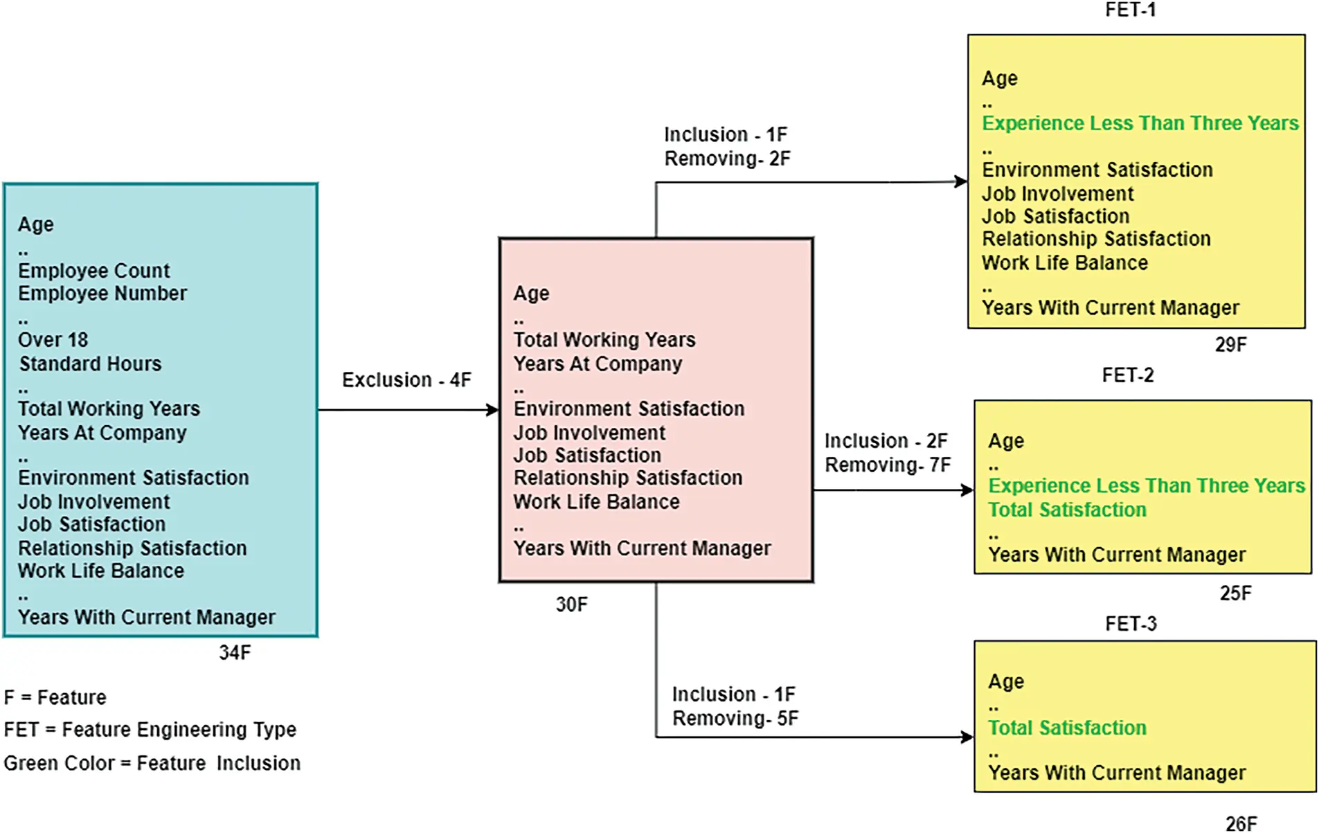 CSSE | Free Full-Text | Enhancing Employee Turnover Prediction: An ...